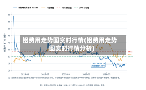 铝费用走势图实时行情(铝费用走势图实时行情分析)