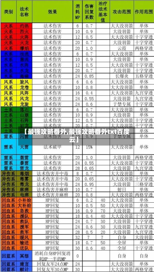 【最强攻略番外,最强攻略番外txt百度云】
