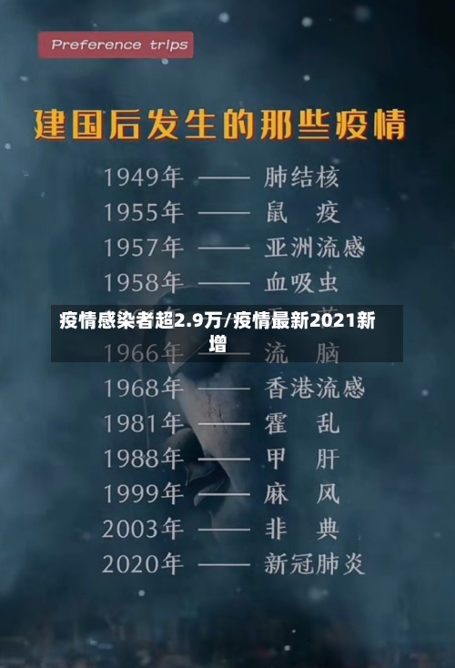 疫情感染者超2.9万/疫情最新2021新增