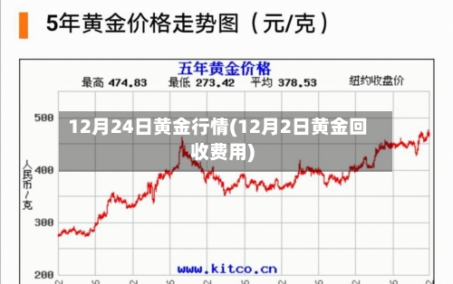 12月24日黄金行情(12月2日黄金回收费用)-第2张图片