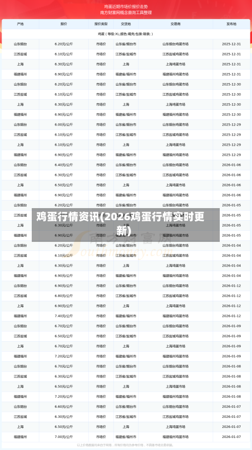 鸡蛋行情资讯(2026鸡蛋行情实时更新)-第2张图片