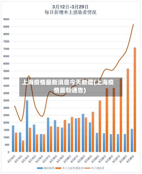 上海疫情最新消息今天新增(上海疫情最新通告)