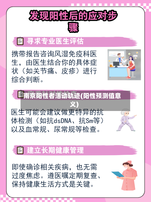 南京阳性者活动轨迹(阳性预测值意义)-第3张图片