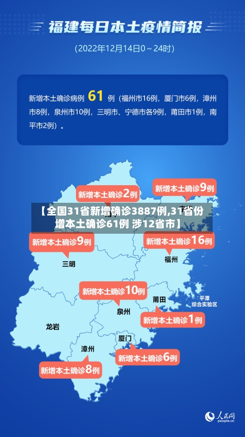 【全国31省新增确诊3887例,31省份增本土确诊61例 涉12省市】-第2张图片