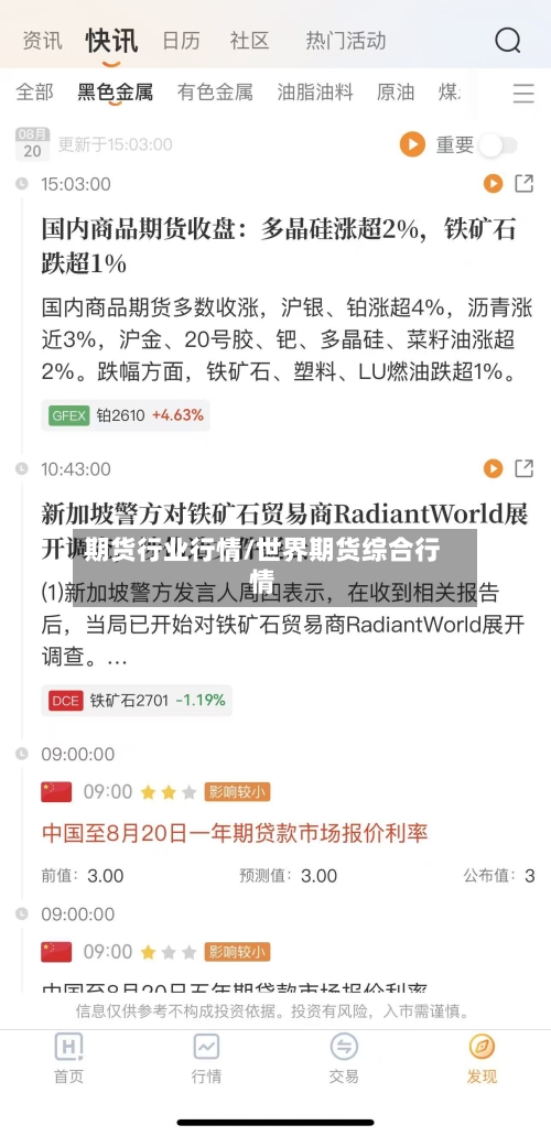 期货行业行情/世界期货综合行情