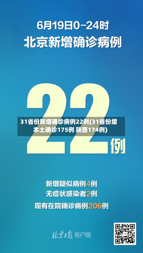 31省份新增确诊病例22例(31省份增本土确诊175例 陕西174例)