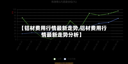 【铝材费用行情最新走势,铝材费用行情最新走势分析】-第3张图片