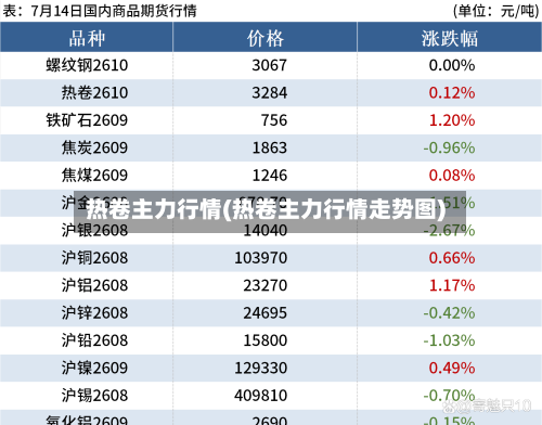 热卷主力行情(热卷主力行情走势图)