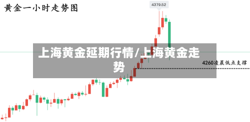 上海黄金延期行情/上海黄金走势
