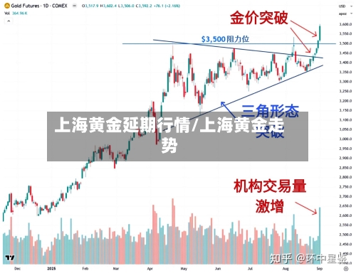 上海黄金延期行情/上海黄金走势-第2张图片