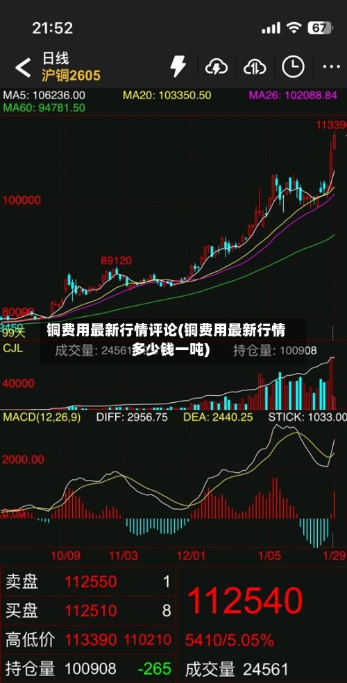铜费用最新行情评论(铜费用最新行情多少钱一吨)-第3张图片