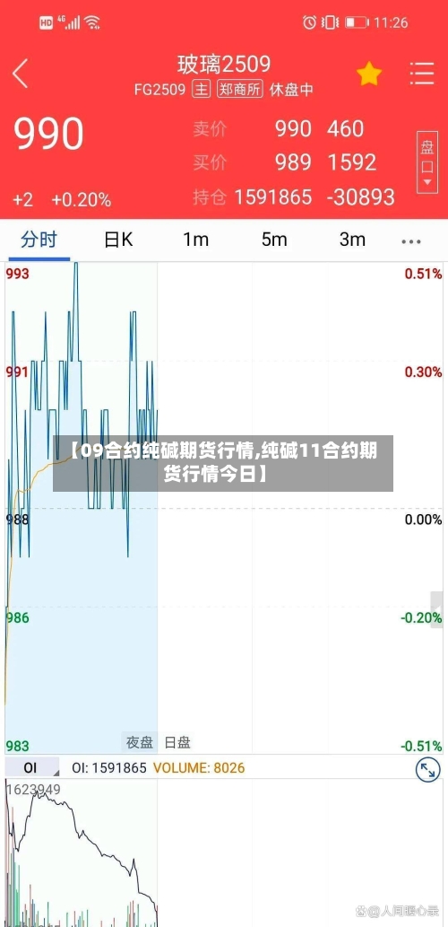 【09合约纯碱期货行情,纯碱11合约期货行情今日】