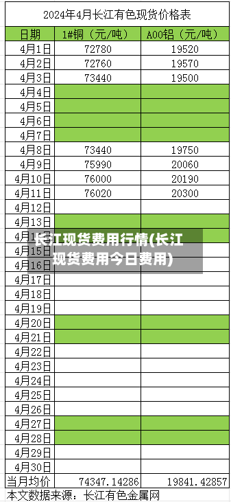 长江现货费用行情(长江现货费用今日费用)-第3张图片