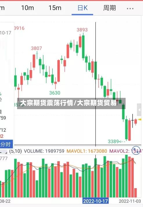 大宗期货震荡行情/大宗期货贸易