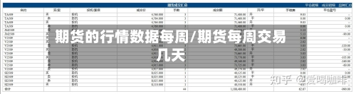 期货的行情数据每周/期货每周交易几天-第2张图片