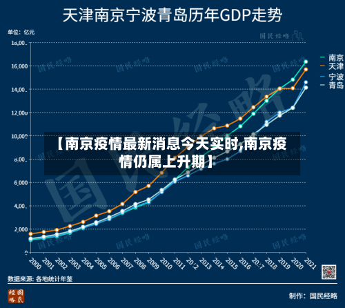 【南京疫情最新消息今天实时,南京疫情仍属上升期】
