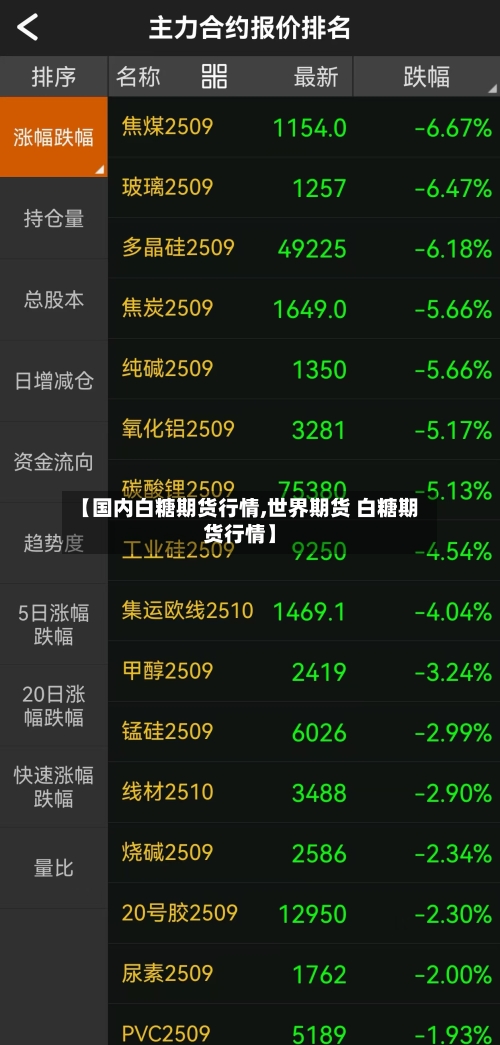 【国内白糖期货行情,世界期货 白糖期货行情】-第3张图片