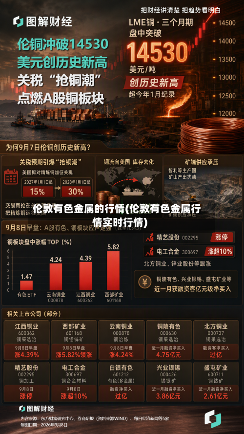 伦敦有色金属的行情(伦敦有色金属行情实时行情)-第2张图片
