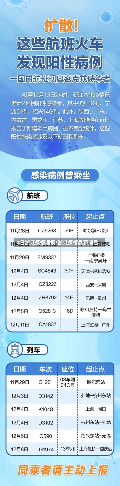 2日浙江疫情速报/浙江疫情最新消息