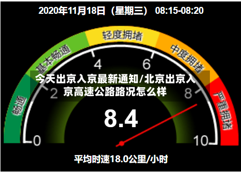 今天出京入京最新通知/北京出京入京高速公路路况怎么样-第2张图片