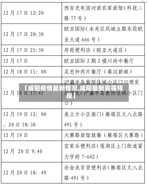 【咸阳疫情最新情况,咸阳最新雾霾预报】