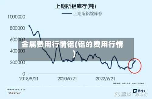 金属费用行情铝(铝的费用行情)