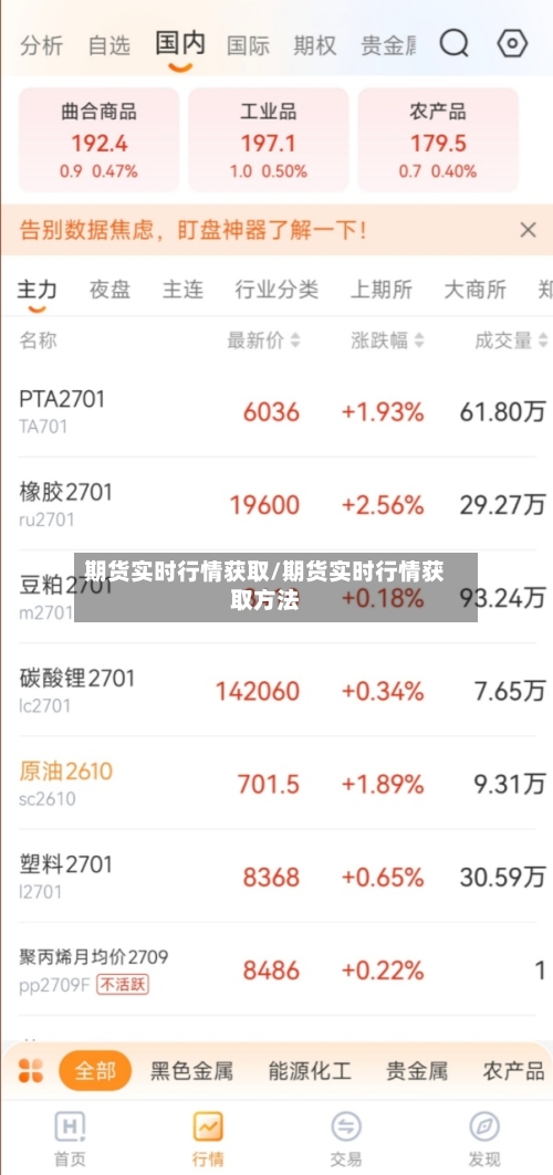 期货实时行情获取/期货实时行情获取方法