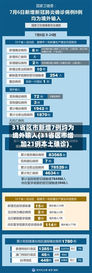31省区市新增7例均为境外输入(31省区市增加21例本土确诊)