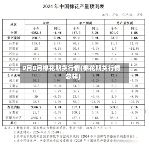 9月8月棉花期货行情(棉花期货行情总样)