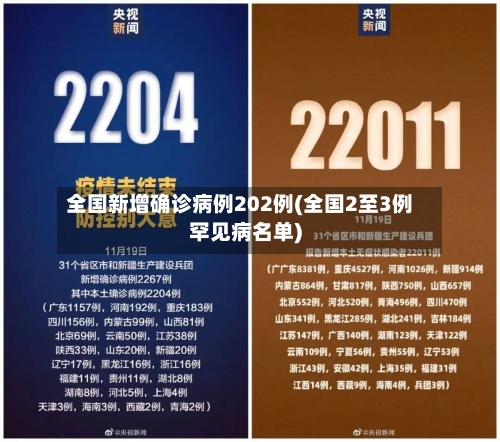 全国新增确诊病例202例(全国2至3例罕见病名单)-第2张图片