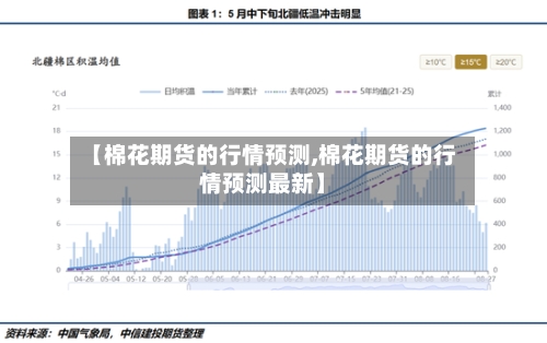 【棉花期货的行情预测,棉花期货的行情预测最新】