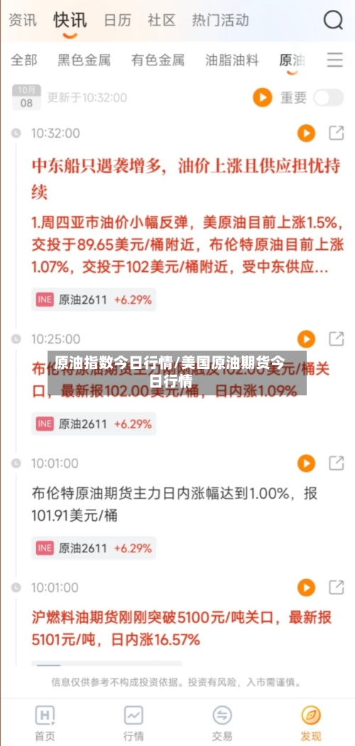 原油指数今日行情/美国原油期货今日行情