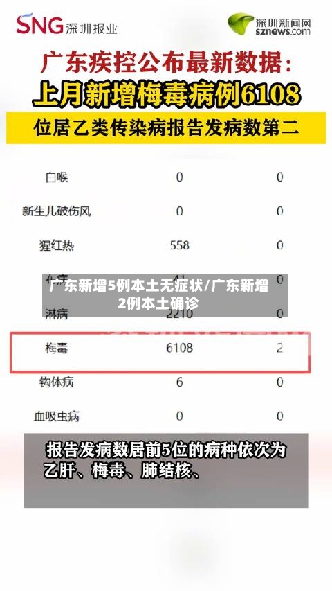 广东新增5例本土无症状/广东新增2例本土确诊-第3张图片