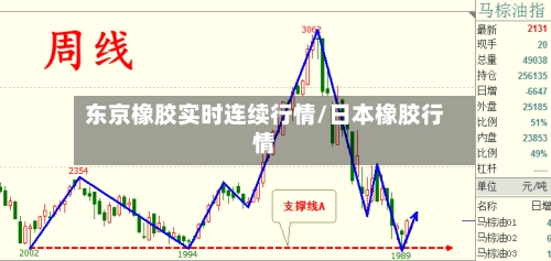 东京橡胶实时连续行情/日本橡胶行情
