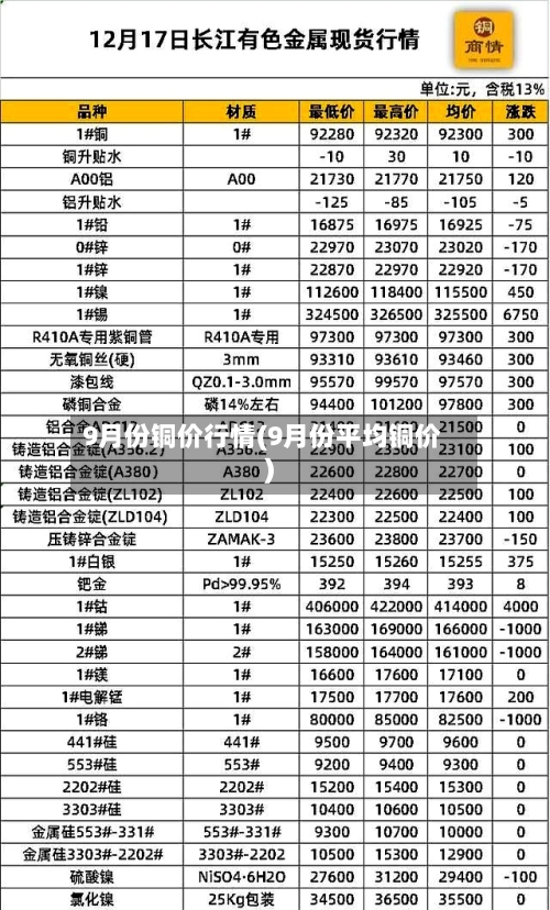 9月份铜价行情(9月份平均铜价)-第2张图片
