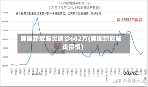美国新冠肺炎确诊602万(美国新冠肺炎疫情)