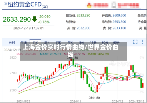 上海金价实时行情曲线/世界金价曲线-第2张图片