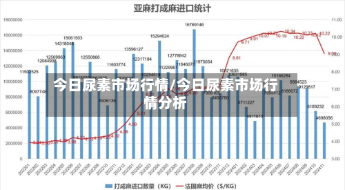 今日尿素市场行情/今日尿素市场行情分析