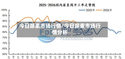今日尿素市场行情/今日尿素市场行情分析-第3张图片