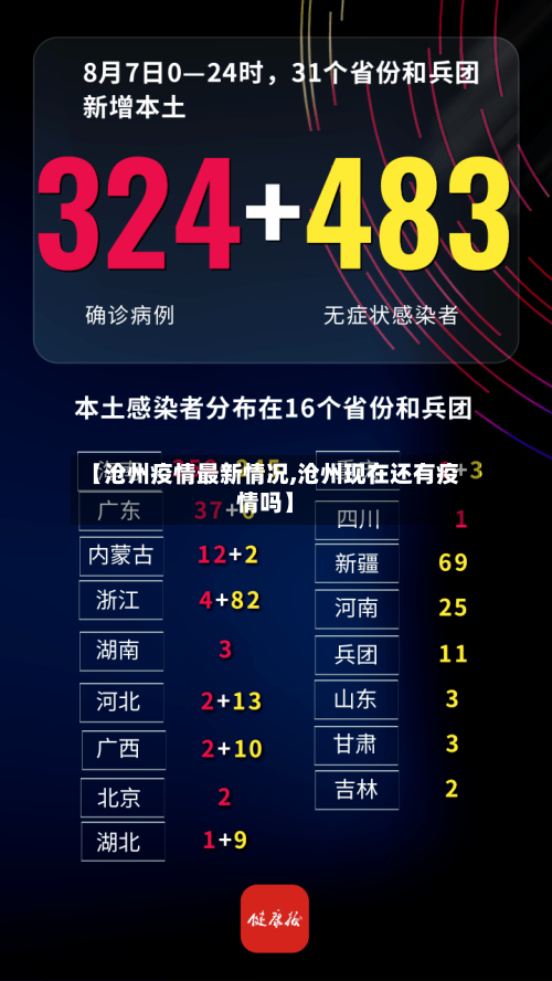 【沧州疫情最新情况,沧州现在还有疫情吗】-第2张图片
