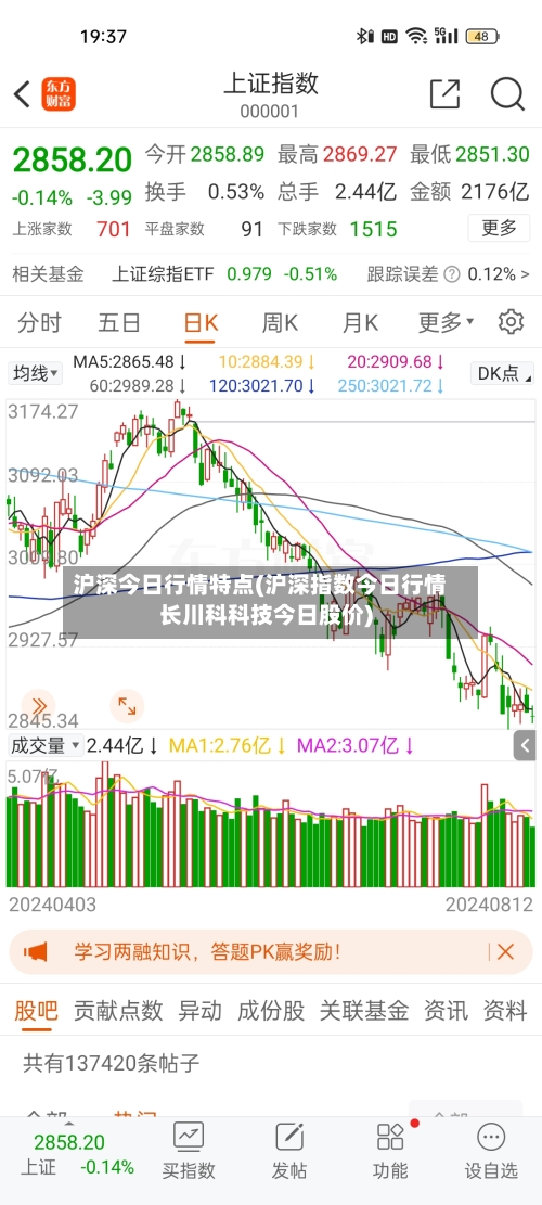 沪深今日行情特点(沪深指数今日行情长川科科技今日股价)