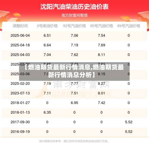 【燃油期货最新行情消息,燃油期货最新行情消息分析】