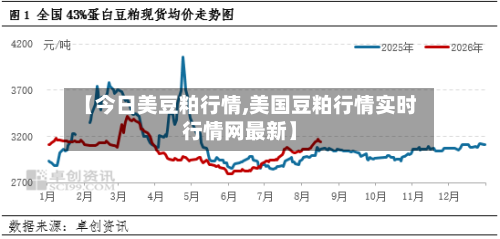 【今日美豆粕行情,美国豆粕行情实时行情网最新】-第3张图片