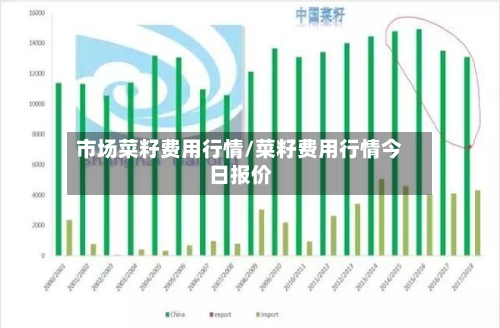 市场菜籽费用行情/菜籽费用行情今日报价-第2张图片