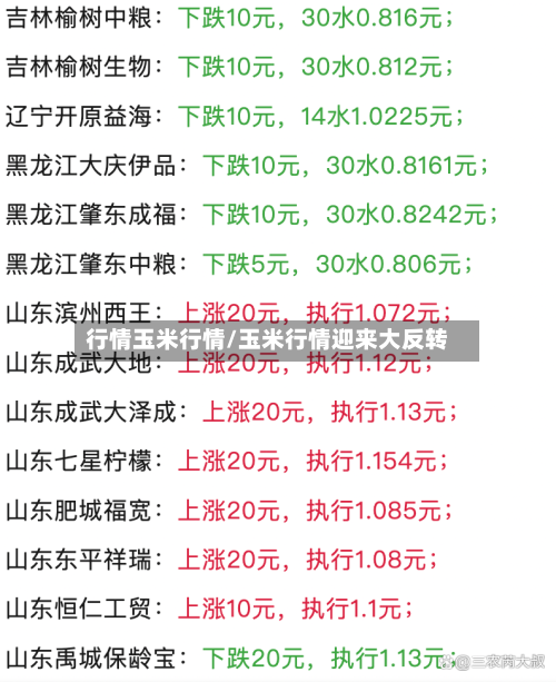 行情玉米行情/玉米行情迎来大反转