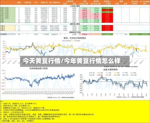 今天黄豆行情/今年黄豆行情怎么样-第2张图片