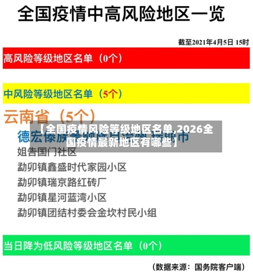 【全国疫情风险等级地区名单,2026全国疫情最新地区有哪些】-第2张图片