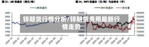 锌期货行情分析/锌期货费用最新行情走势