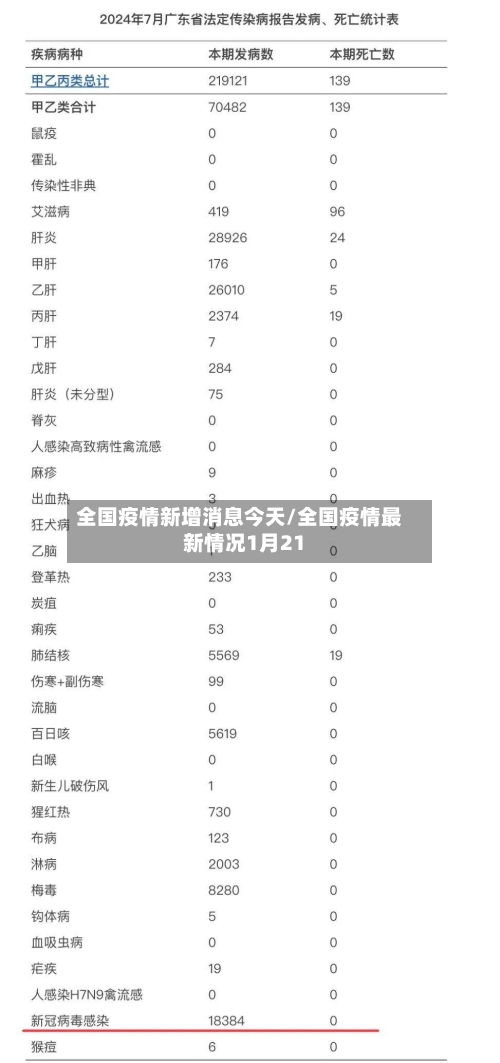 全国疫情新增消息今天/全国疫情最新情况1月21-第2张图片
