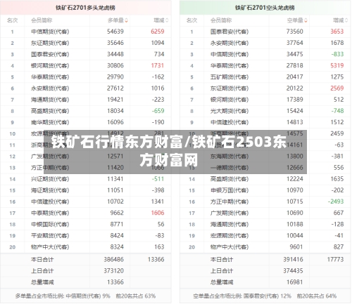 铁矿石行情东方财富/铁矿石2503东方财富网